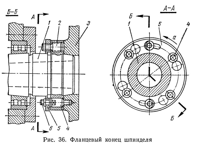 Кінець шпинделя токарно-гвинторізного верстата 1К62Б Кінець шпинделя токарно-гвинторізного верстата 1К62Б